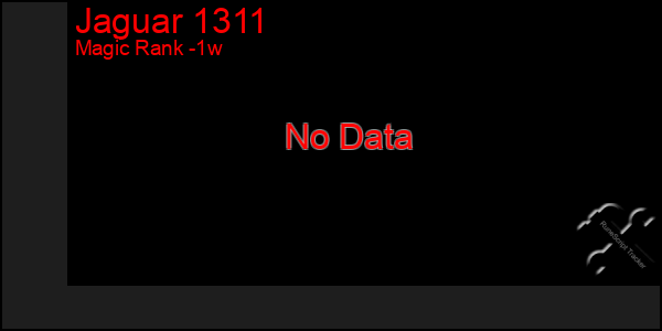 Last 7 Days Graph of Jaguar 1311