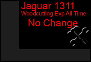 Total Graph of Jaguar 1311