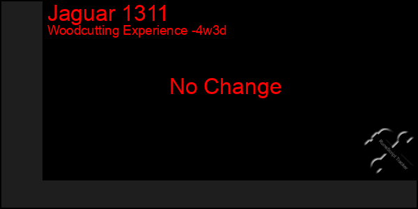 Last 31 Days Graph of Jaguar 1311