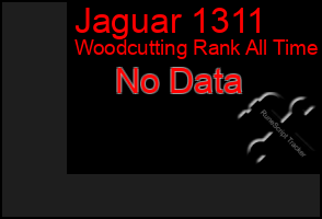 Total Graph of Jaguar 1311