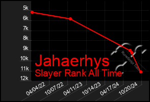 Total Graph of Jahaerhys