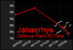 Total Graph of Jahaerhys