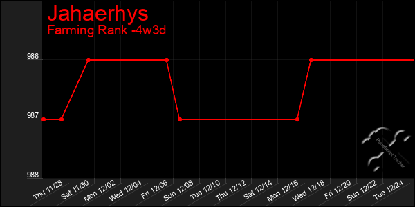 Last 31 Days Graph of Jahaerhys