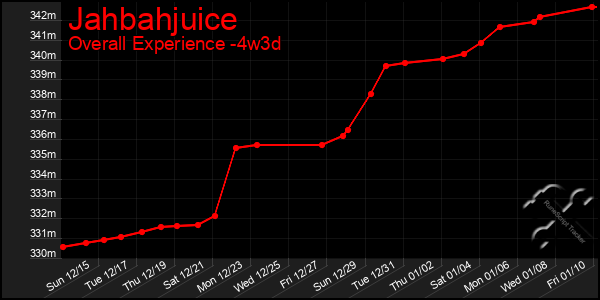 Last 31 Days Graph of Jahbahjuice