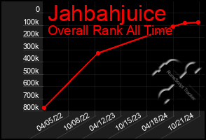 Total Graph of Jahbahjuice