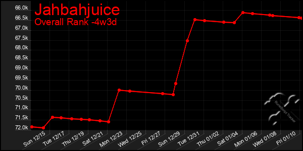 Last 31 Days Graph of Jahbahjuice