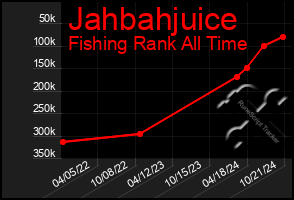 Total Graph of Jahbahjuice