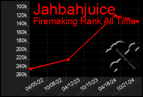 Total Graph of Jahbahjuice