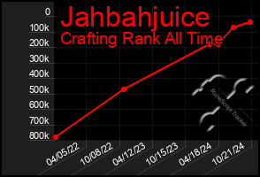 Total Graph of Jahbahjuice