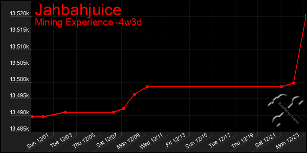 Last 31 Days Graph of Jahbahjuice