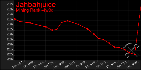 Last 31 Days Graph of Jahbahjuice