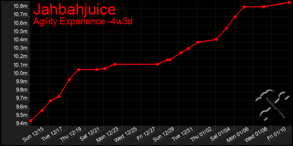 Last 31 Days Graph of Jahbahjuice