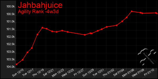 Last 31 Days Graph of Jahbahjuice