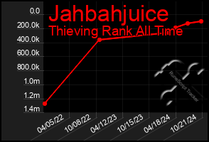 Total Graph of Jahbahjuice