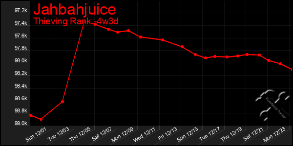 Last 31 Days Graph of Jahbahjuice