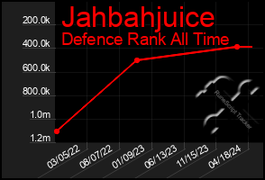Total Graph of Jahbahjuice