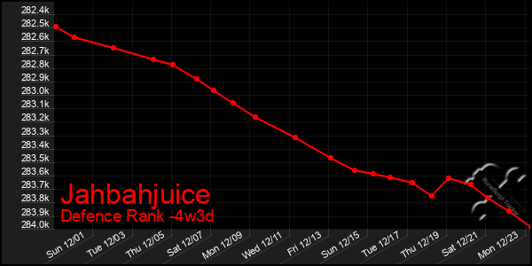 Last 31 Days Graph of Jahbahjuice