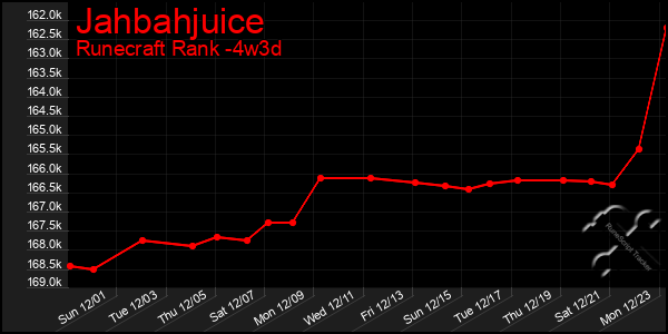 Last 31 Days Graph of Jahbahjuice