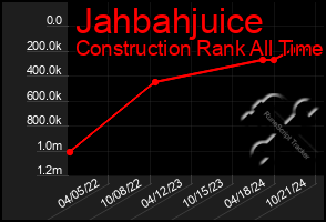 Total Graph of Jahbahjuice