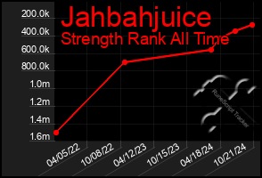 Total Graph of Jahbahjuice