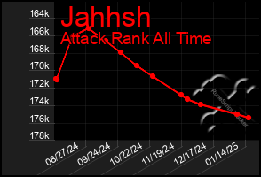 Total Graph of Jahhsh