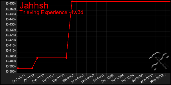 Last 31 Days Graph of Jahhsh