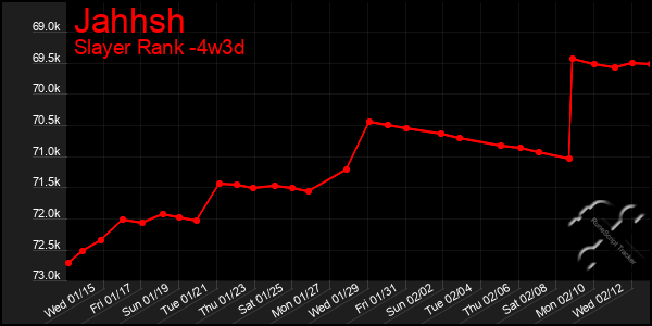 Last 31 Days Graph of Jahhsh