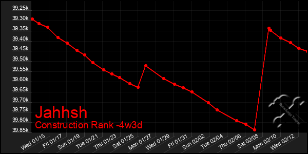 Last 31 Days Graph of Jahhsh