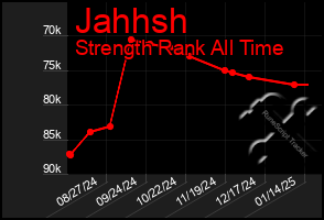 Total Graph of Jahhsh