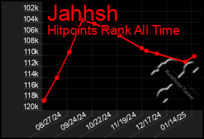 Total Graph of Jahhsh