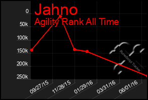 Total Graph of Jahno