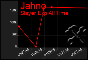 Total Graph of Jahno