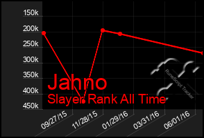 Total Graph of Jahno