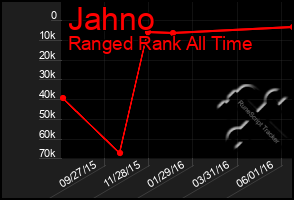 Total Graph of Jahno