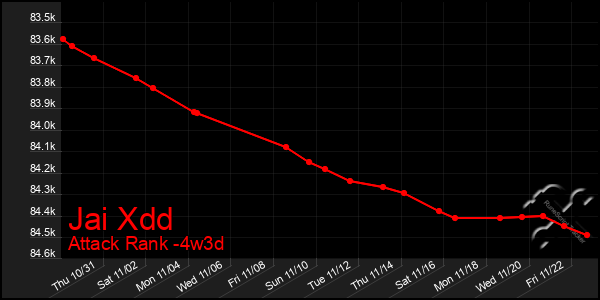 Last 31 Days Graph of Jai Xdd