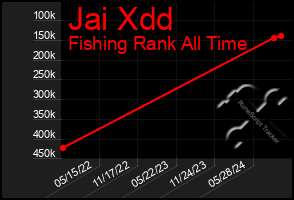 Total Graph of Jai Xdd