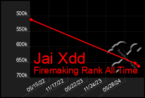 Total Graph of Jai Xdd