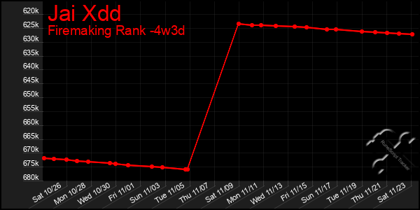 Last 31 Days Graph of Jai Xdd