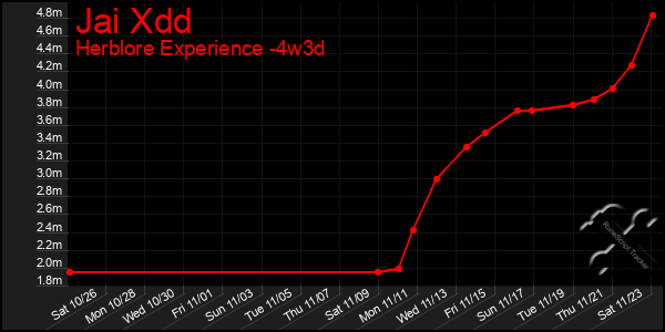 Last 31 Days Graph of Jai Xdd