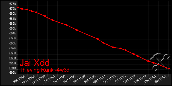 Last 31 Days Graph of Jai Xdd