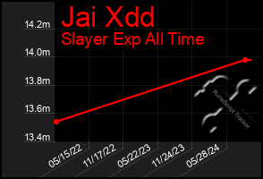 Total Graph of Jai Xdd