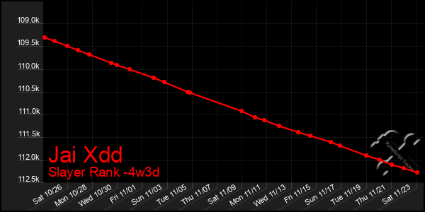 Last 31 Days Graph of Jai Xdd