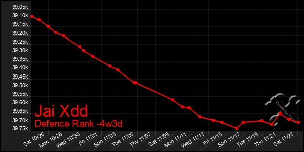 Last 31 Days Graph of Jai Xdd