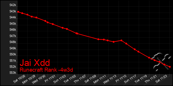 Last 31 Days Graph of Jai Xdd