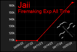 Total Graph of Jaii