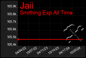 Total Graph of Jaii