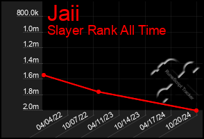 Total Graph of Jaii