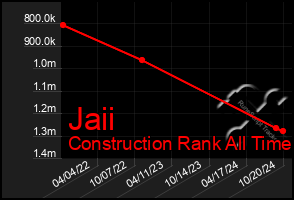 Total Graph of Jaii