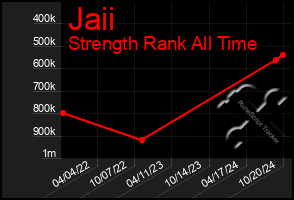 Total Graph of Jaii