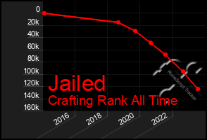 Total Graph of Jailed